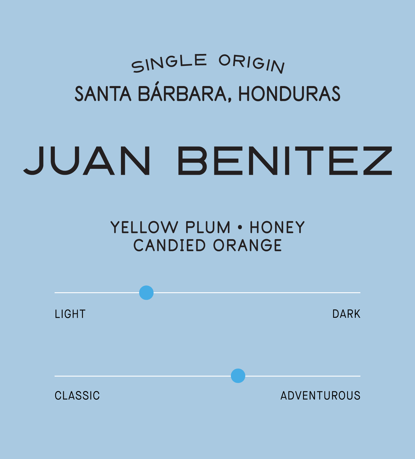Verve Coffee Roasters - Juan Benitez - Scent Profile - Single Origin - Santa Barbara, Honduras - Tasting Notes: Yellow Plum, Honey, Candied Orange - Light + Adventurous